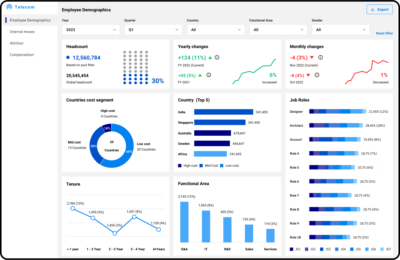 Employee Demographics